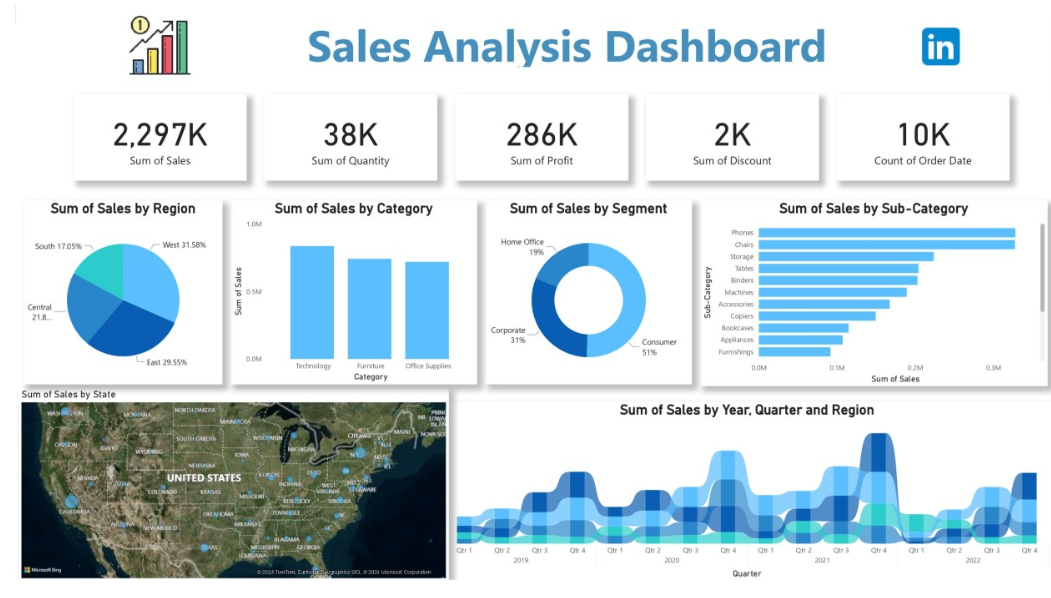 Sales Dashboard