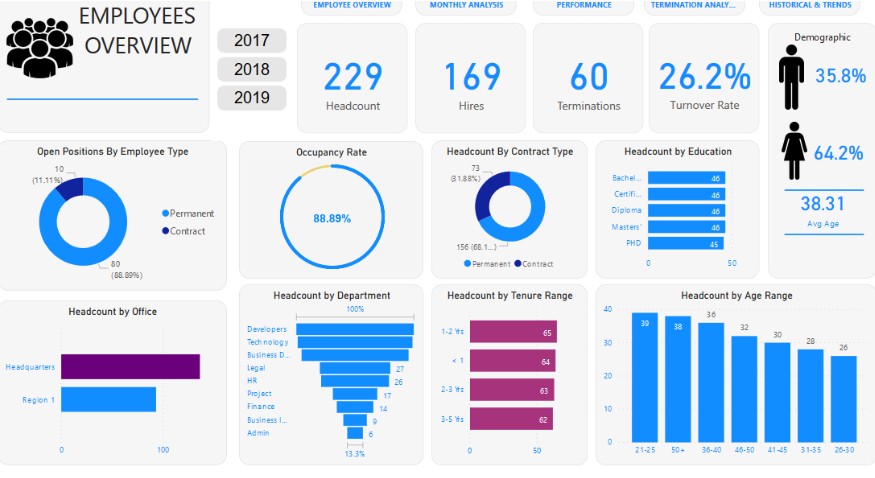 HR Analytics Dashboard